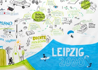 Bildinhalt: Leipzig 2030 – Integriertes Stadtentwicklungskonzept | Grafik: Gabriele Schlipf, Sophia Halamoda, Foto: Thomas Rötting 